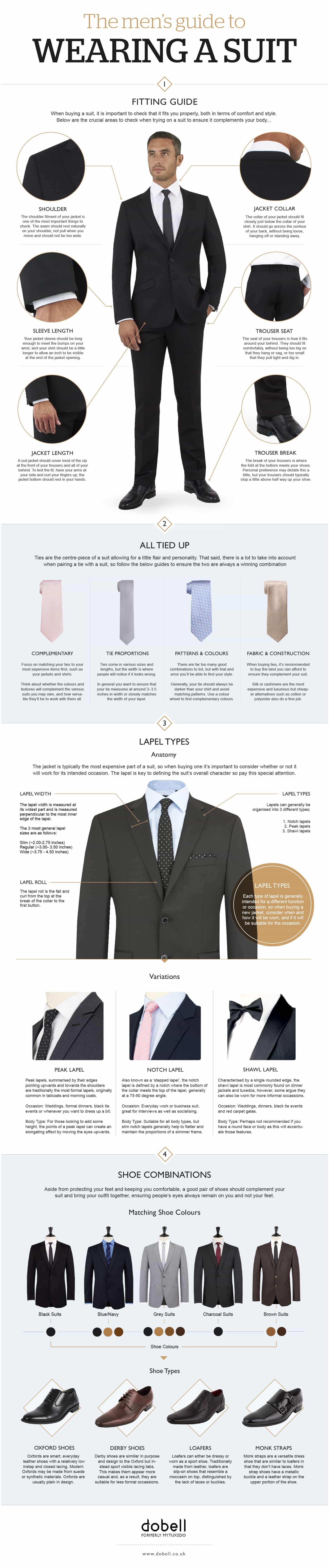 gude to wearing a suit, how to look good in a suit, how you should wear a suit, infographic