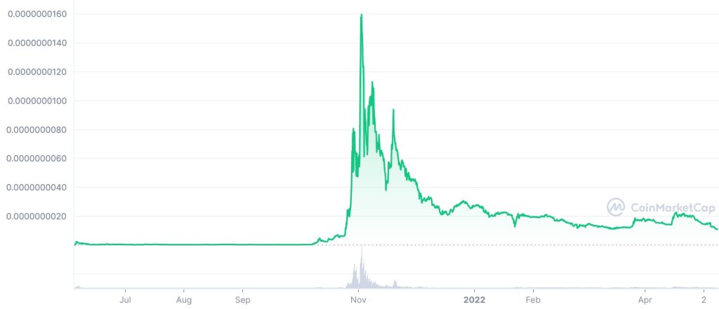 catgirl price history, how to buy catgirl