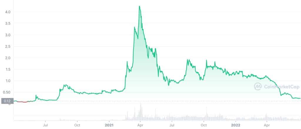 klaytn (KLAY) price history chart, image