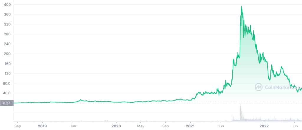 quant (QUANT