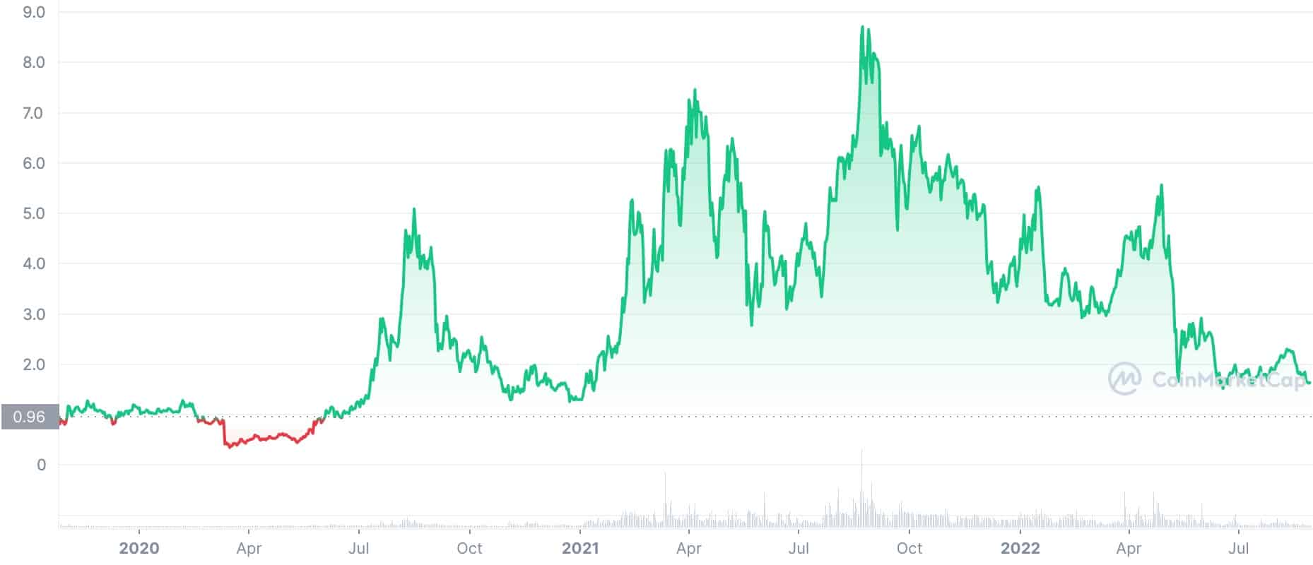 kava crypto price prediction 2030