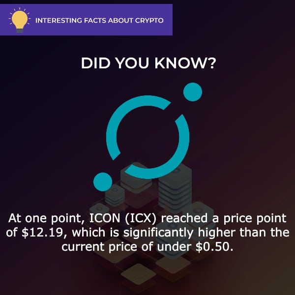 did you know icon (icx) fact