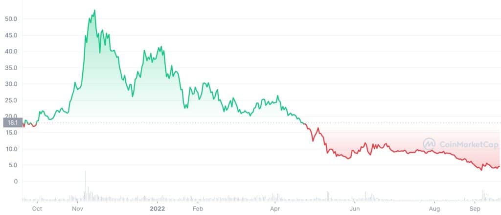 Price Of Hnt Cryptocurrency