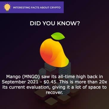 mngo crypto price