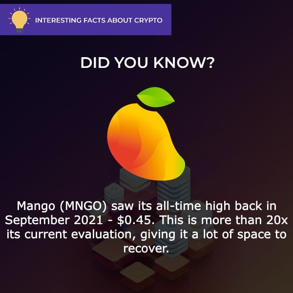 Mango crypto price bitcoin core commands