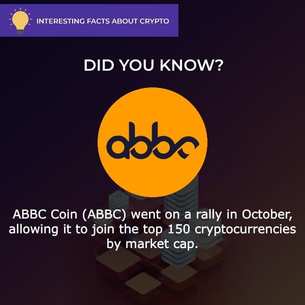abbc coin price prediction crypto fact