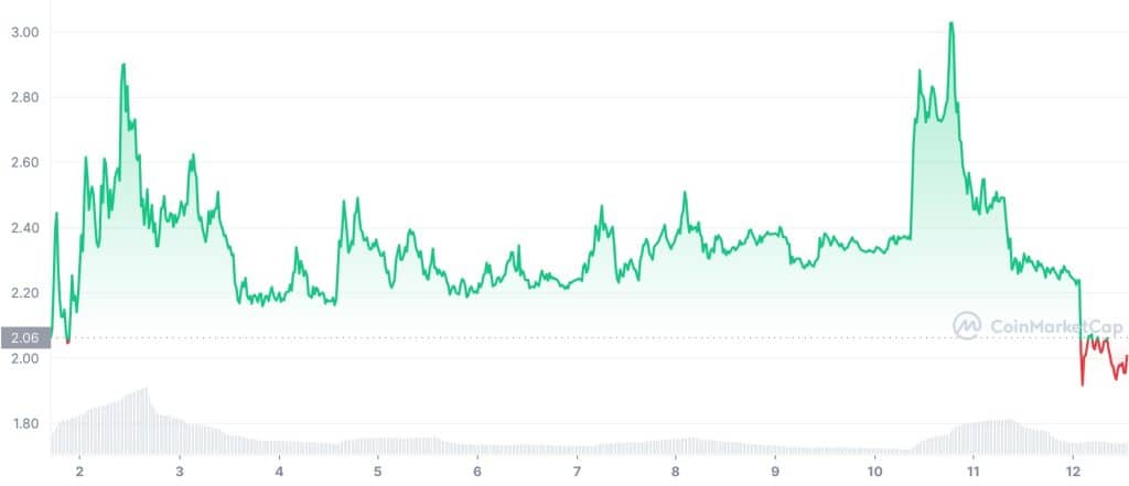 Hooked Protocol (HOOK) Price History Chart